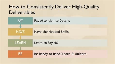 deliver high quality coaching